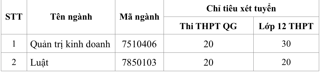 Trường[-]Đại[-]học[-]Tài[-]nguyên[-]và[-]Môi[-]trường[-]Hà[-]Nội[-]bổ[-]sung[-]3[-]ngành[-]học[-]mới[-]tại[-]Phân[-]hiệu[-]Thanh[-]Hoá